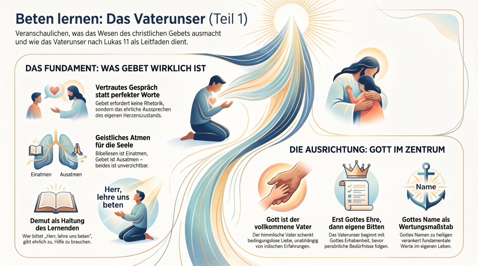 Infografik - Vaterunser: Beten kann man lernen